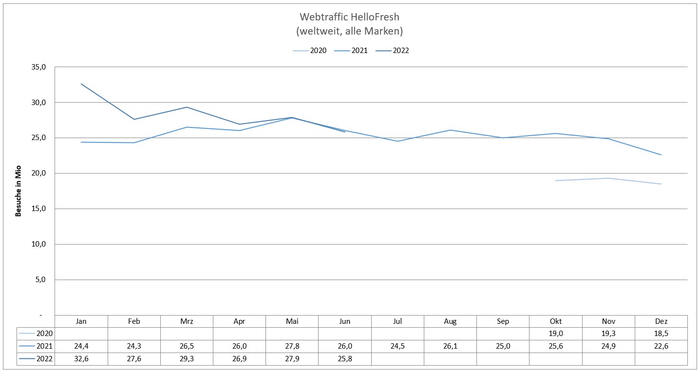 HF - Auf dem Weg zur 5 Milliarden MK 1323464