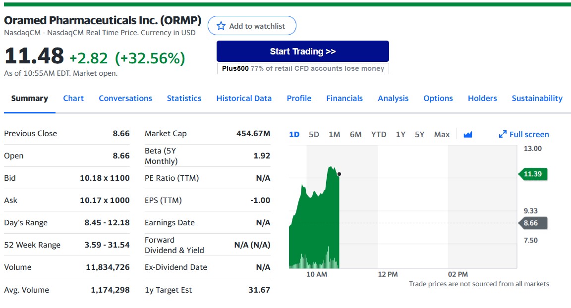 Oramed Pharmaceuticals Inc. 1323535