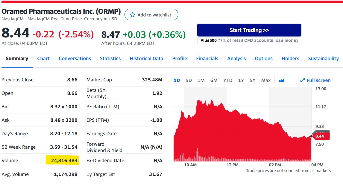 Oramed Pharmaceuticals Inc. 1323568