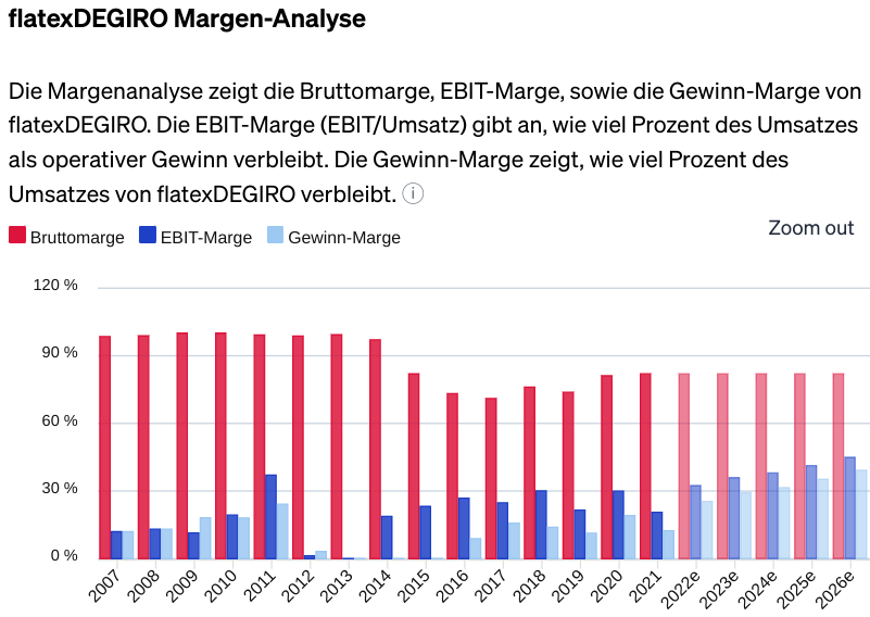 WKN 524960 - flatex geht an die Börse 1323563
