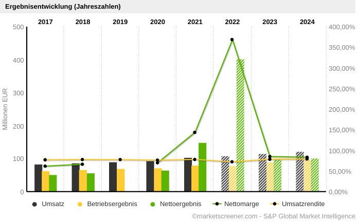 DIC Asset - TopPick? 1324061