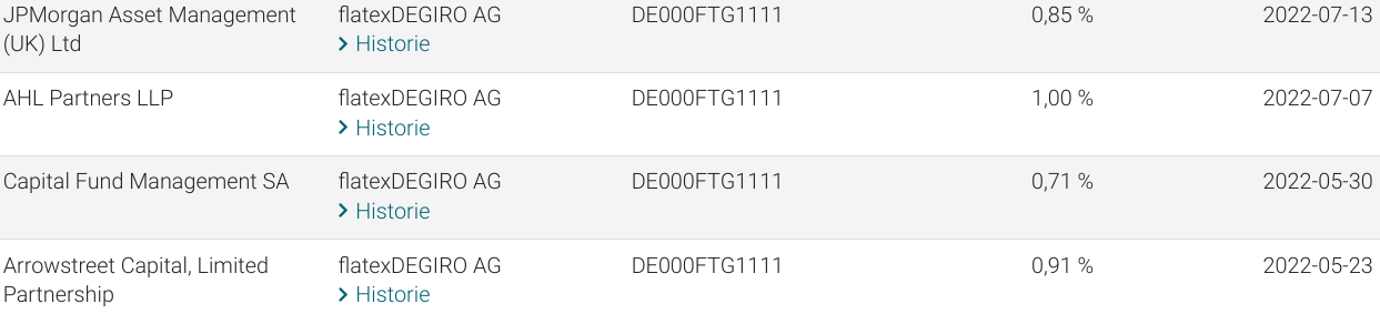 WKN 524960 - flatex geht an die Börse 1324352