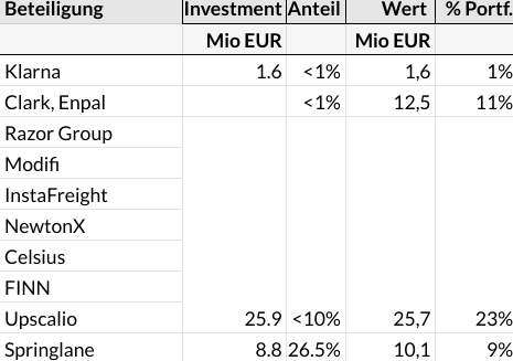 Heliad Equity Partners 1324567