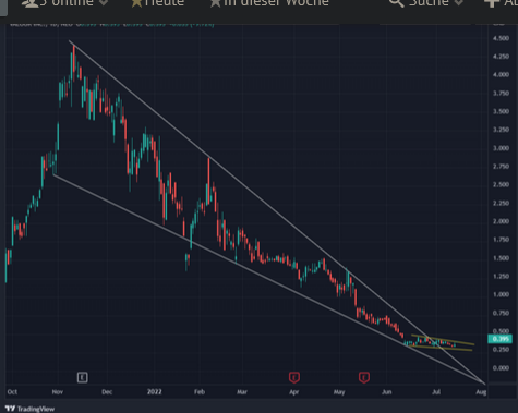 Der Thread DEFI TECHNOLOGIES INC. (WKN: A2QQBN) 1324463