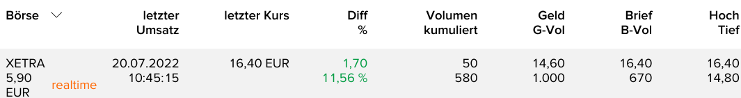 Noratis AG - ImmoHype 2017 1324673