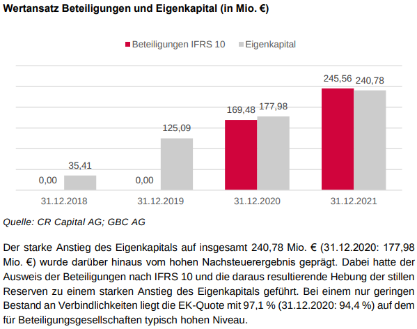 CR Capital Real Estate AG Dividende 1324874
