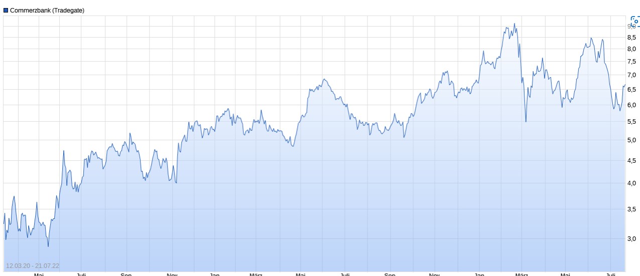 Lufthansa 2012-2015: wohin geht die Reise... 1324925