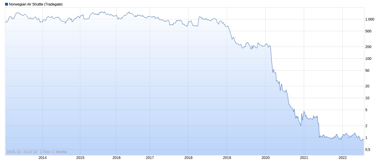 Lufthansa 2012-2015: wohin geht die Reise... 1324935