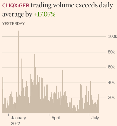 Cliq Digital AG - Turnaroundwette 1325020