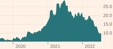 WKN 524960 - flatex geht an die Börse 1325040
