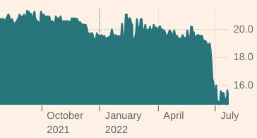 Noratis AG - ImmoHype 2017 1325058