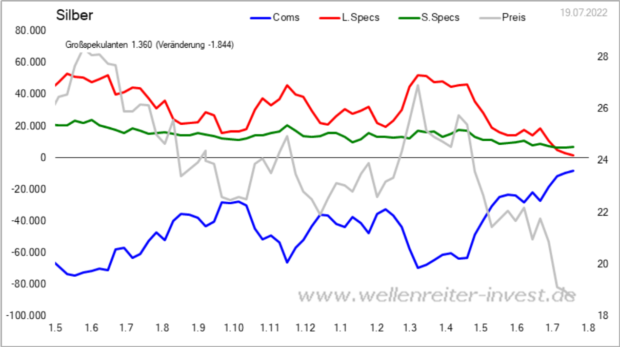 Die besten Gold-/Silberminen auf der Welt 1325112