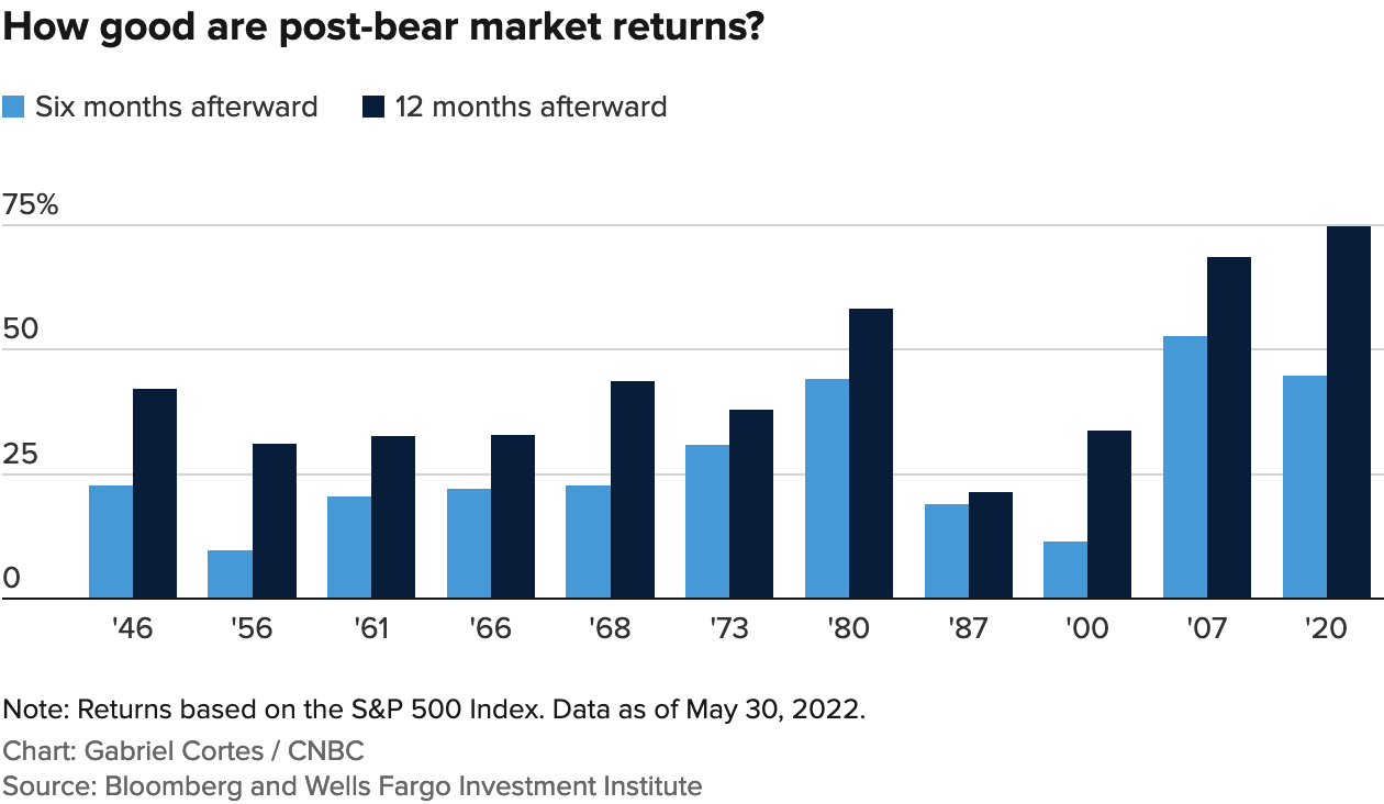 Der USA Bären-Thread 1325141