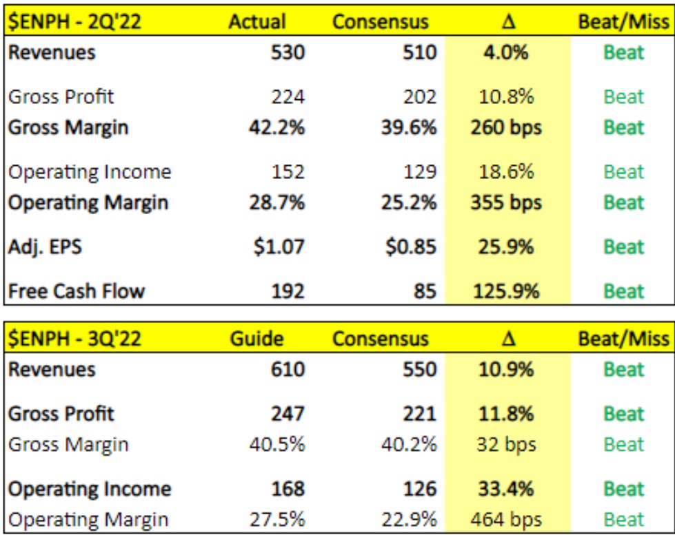Enphase energy voll unter Strom 1325542