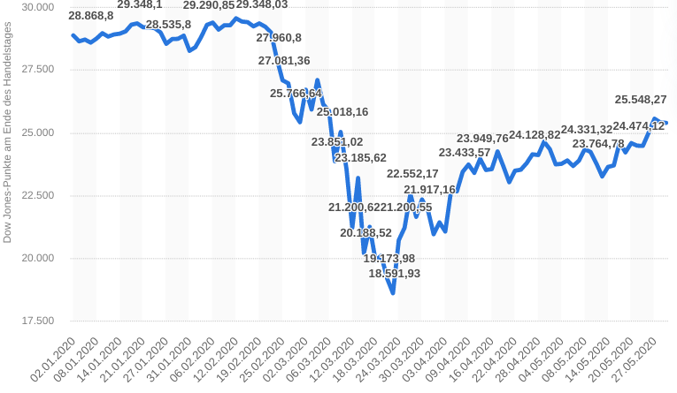 WKN 524960 - flatex geht an die Börse 1325811