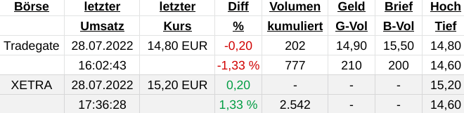 Noratis AG - ImmoHype 2017 1325861