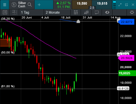 Die besten Gold-/Silberminen auf der Welt 1325825