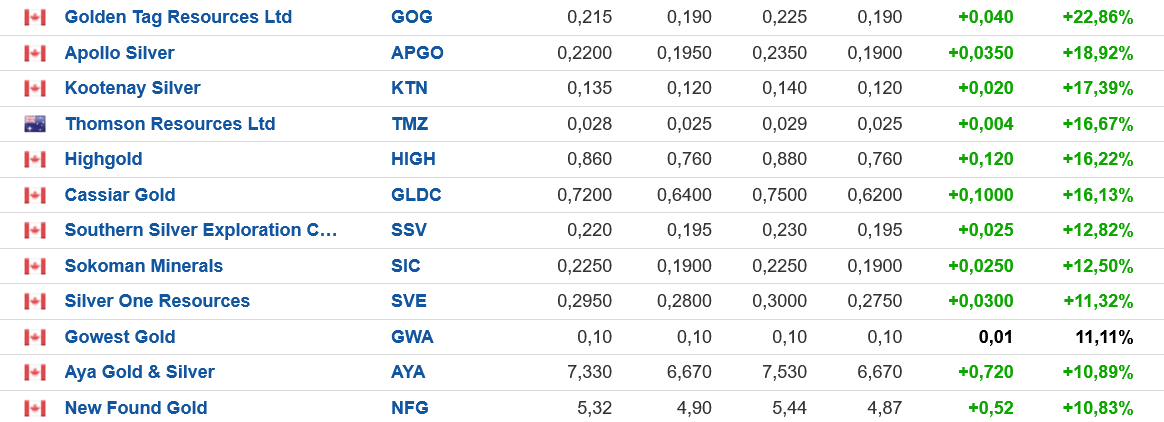 Der USA Bären-Thread 1325902
