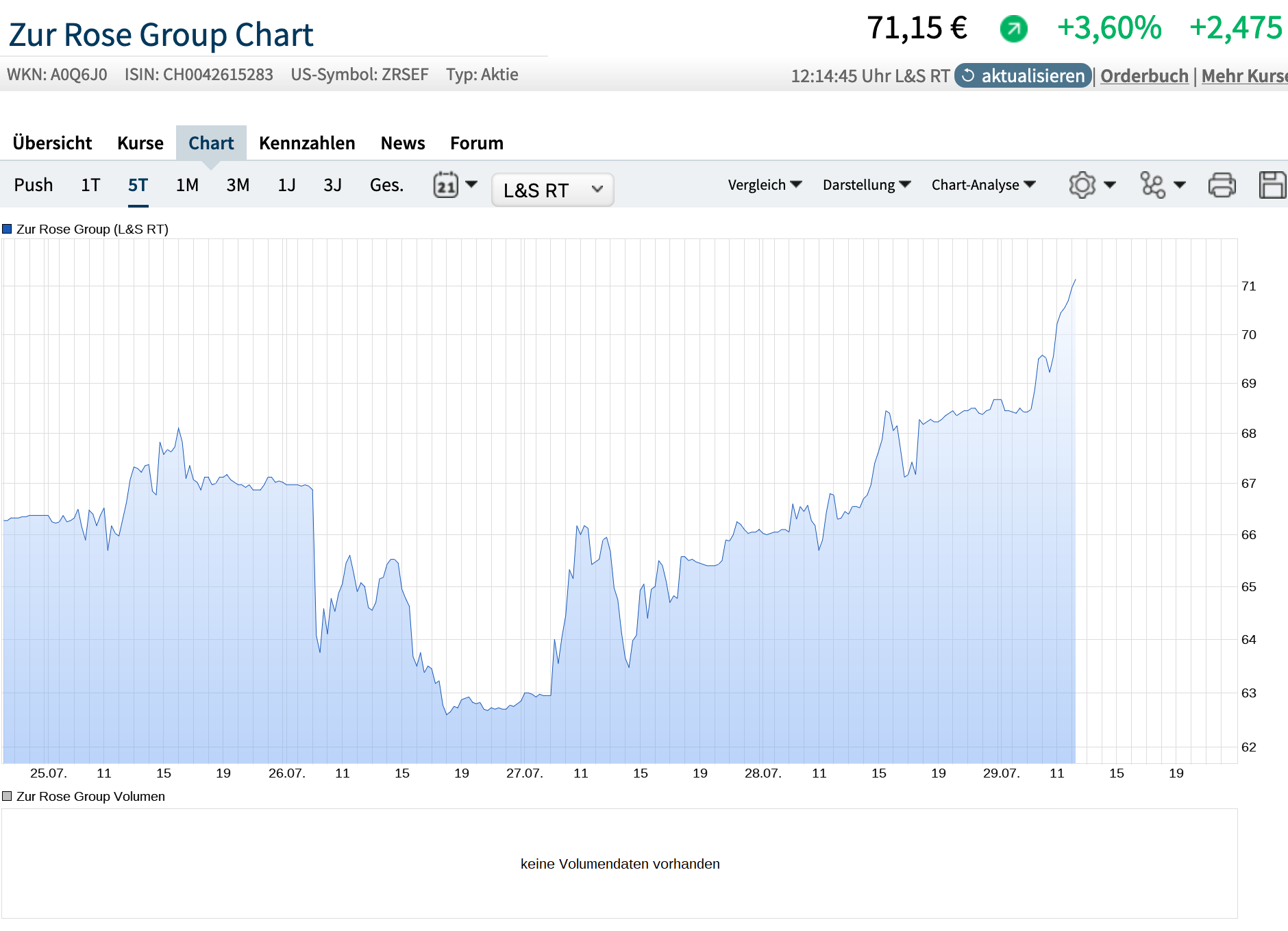Versandapotheke Zur Rose / DocMorris 1325982