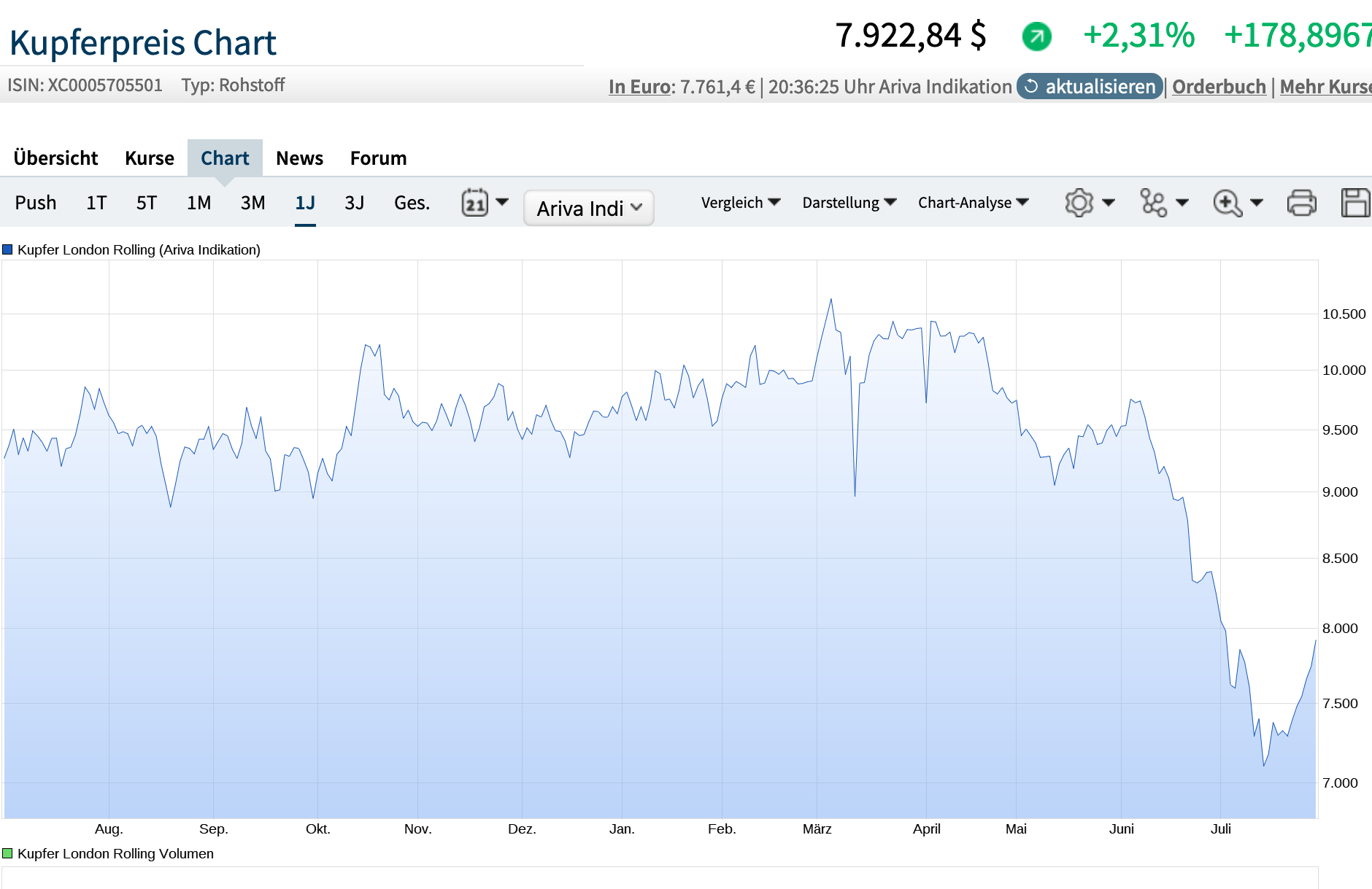 Der USA Bären-Thread 1326049