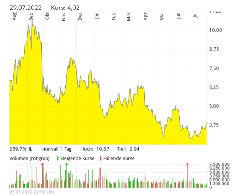 Hyzon Motors Inc - Hydrogen & Heavy Duty 1326083
