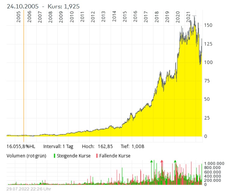 Amazon.com - Es ist Zeit zum (Ein)kaufen 1326084