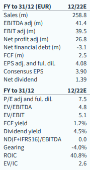 Cliq Digital AG - Turnaroundwette 1326692