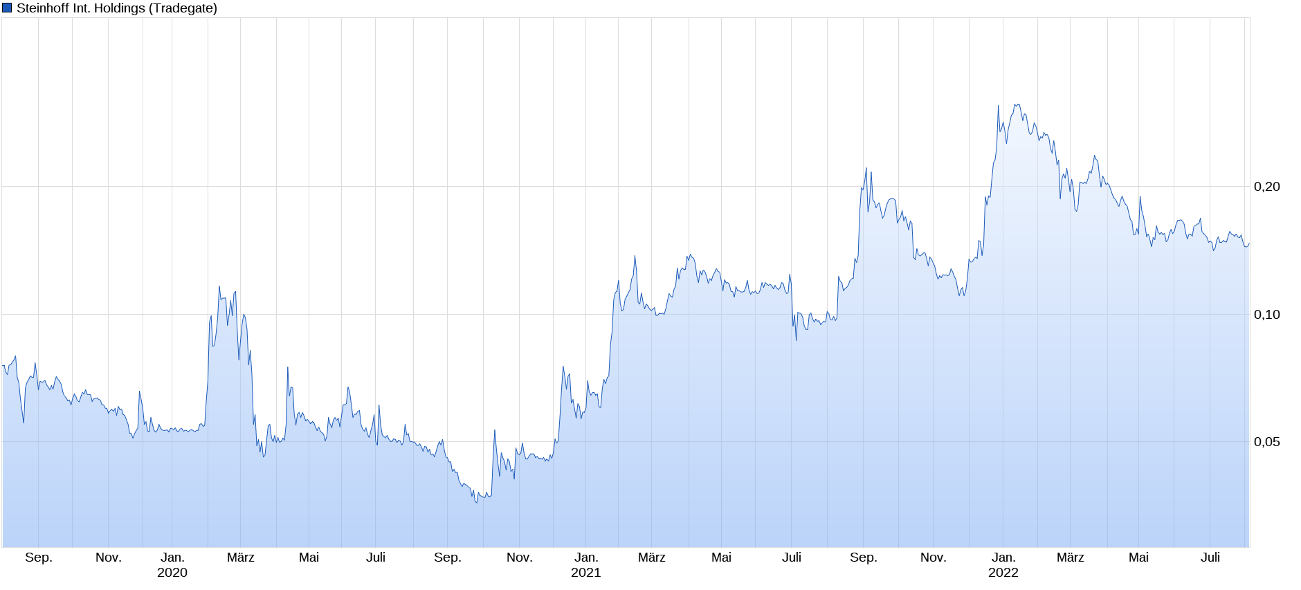 Steinhoff Informationsforum 1326840