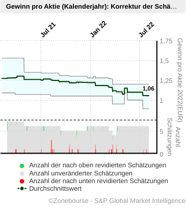 S+T AG - neuer TecDAX Kandidat? 1327018
