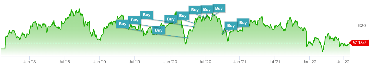 S+T AG - neuer TecDAX Kandidat? 1327079