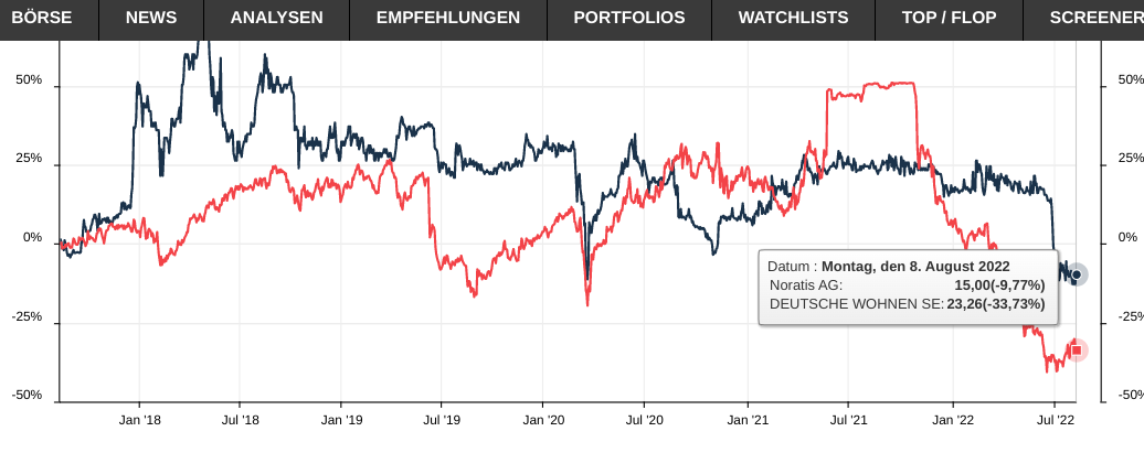 Noratis AG - ImmoHype 2017 1327378