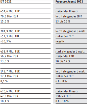Indus - Substanz mit Phantasie 1327748