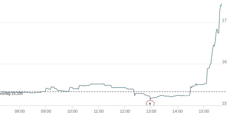 S+T AG - neuer TecDAX Kandidat? 1327797