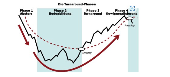 Steinhoff Informationsforum 1328145