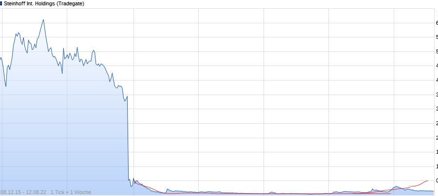 Steinhoff Informationsforum 1328149