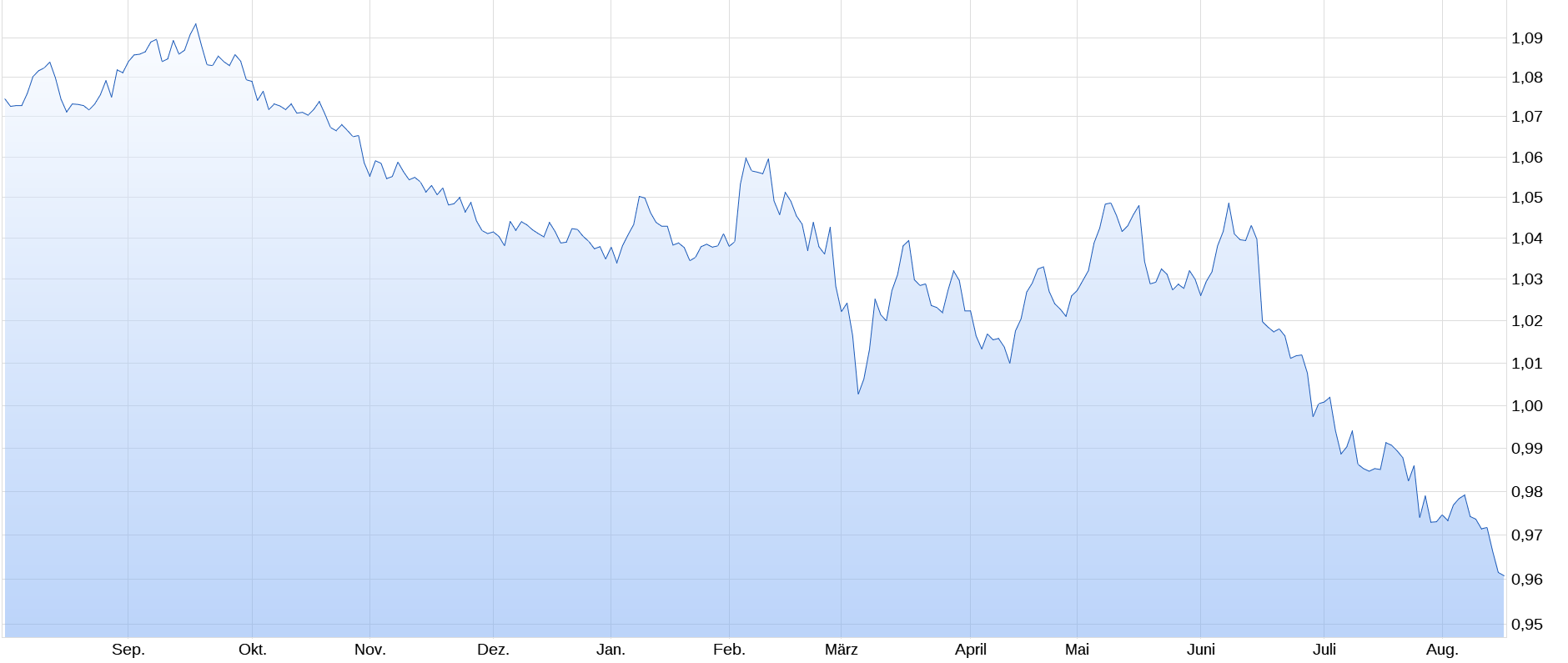 Der USA Bären-Thread 1328587