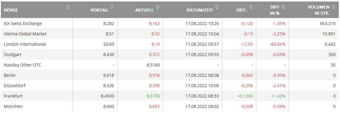 AMS OSRAM Thread (Kauft dlg AMS?) 1328759