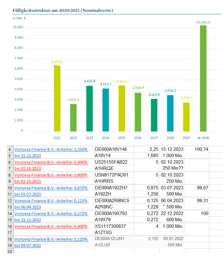 Vonovia Aktie 1328819