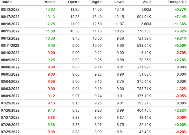 Proton Power neue Nachrichten neuer Kurs 1328929