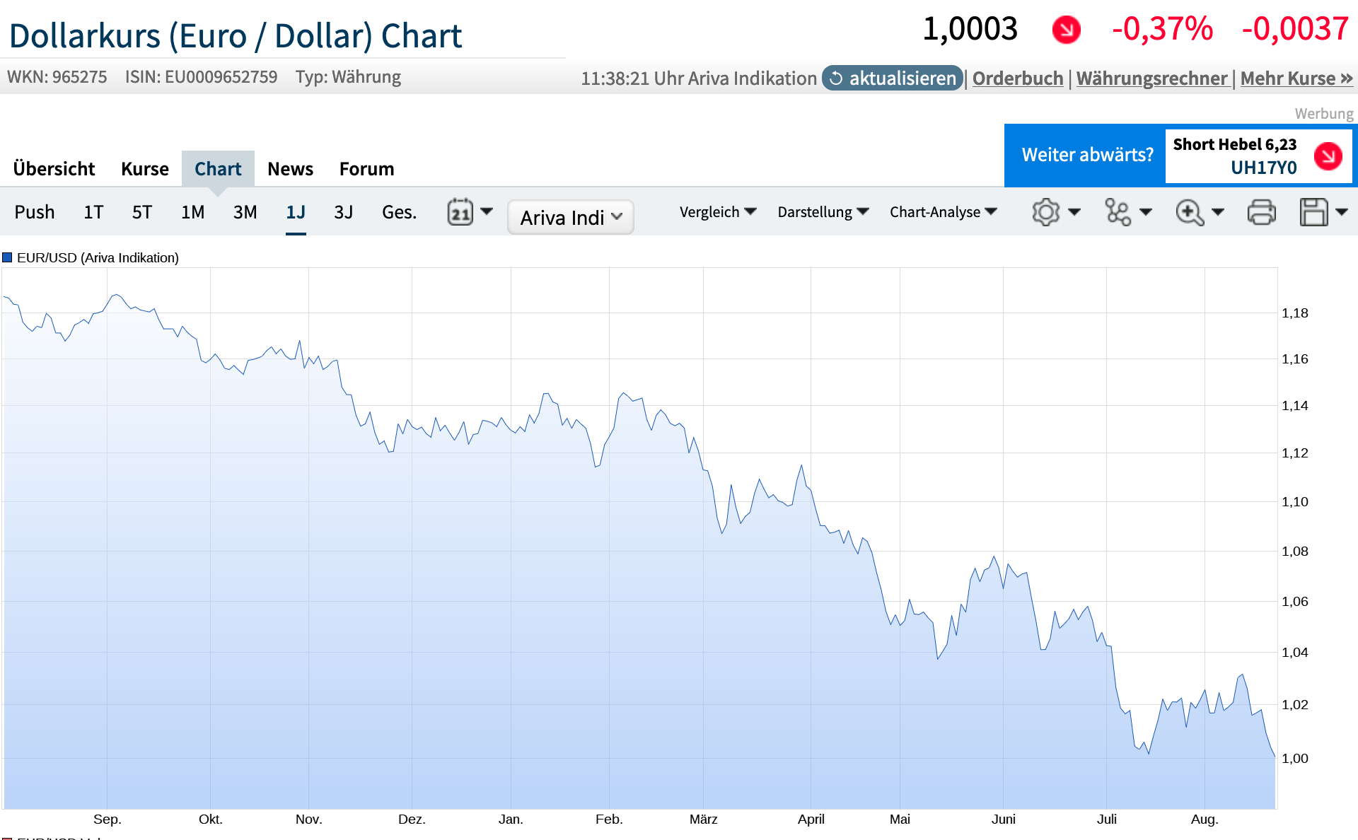Der USA Bären-Thread 1329347