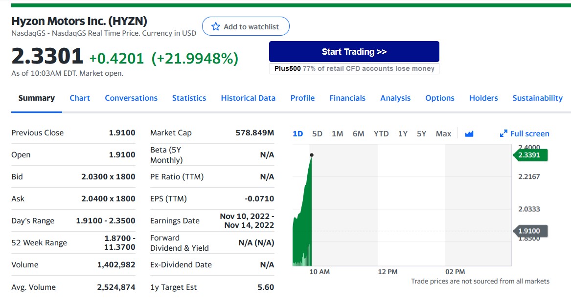 Hyzon Motors Inc - Hydrogen & Heavy Duty 1329556