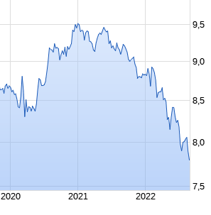esprit holdings 1329615