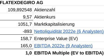 WKN 524960 - flatex geht an die Börse 1330187