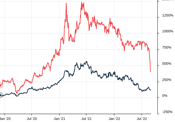 WKN 524960 - flatex geht an die Börse 1330385