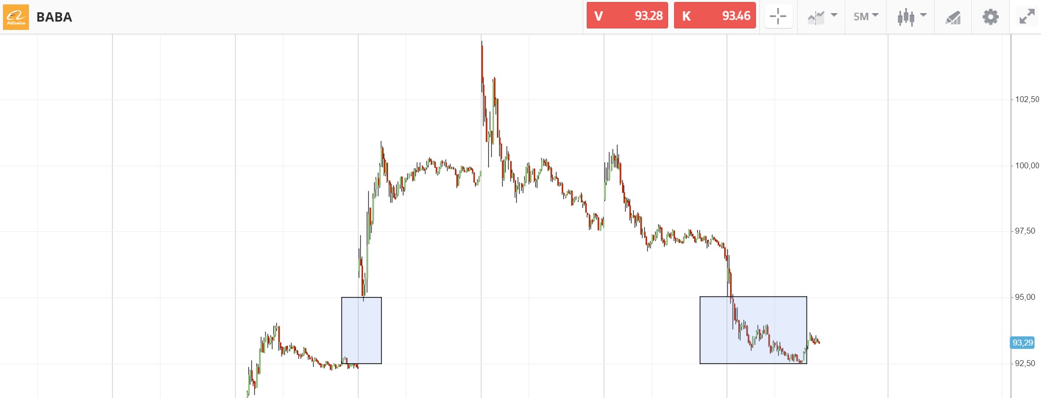 ALIBABA Group Holding 1330446