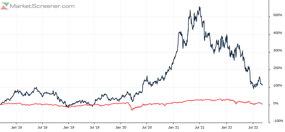 WKN 524960 - flatex geht an die Börse 1330990
