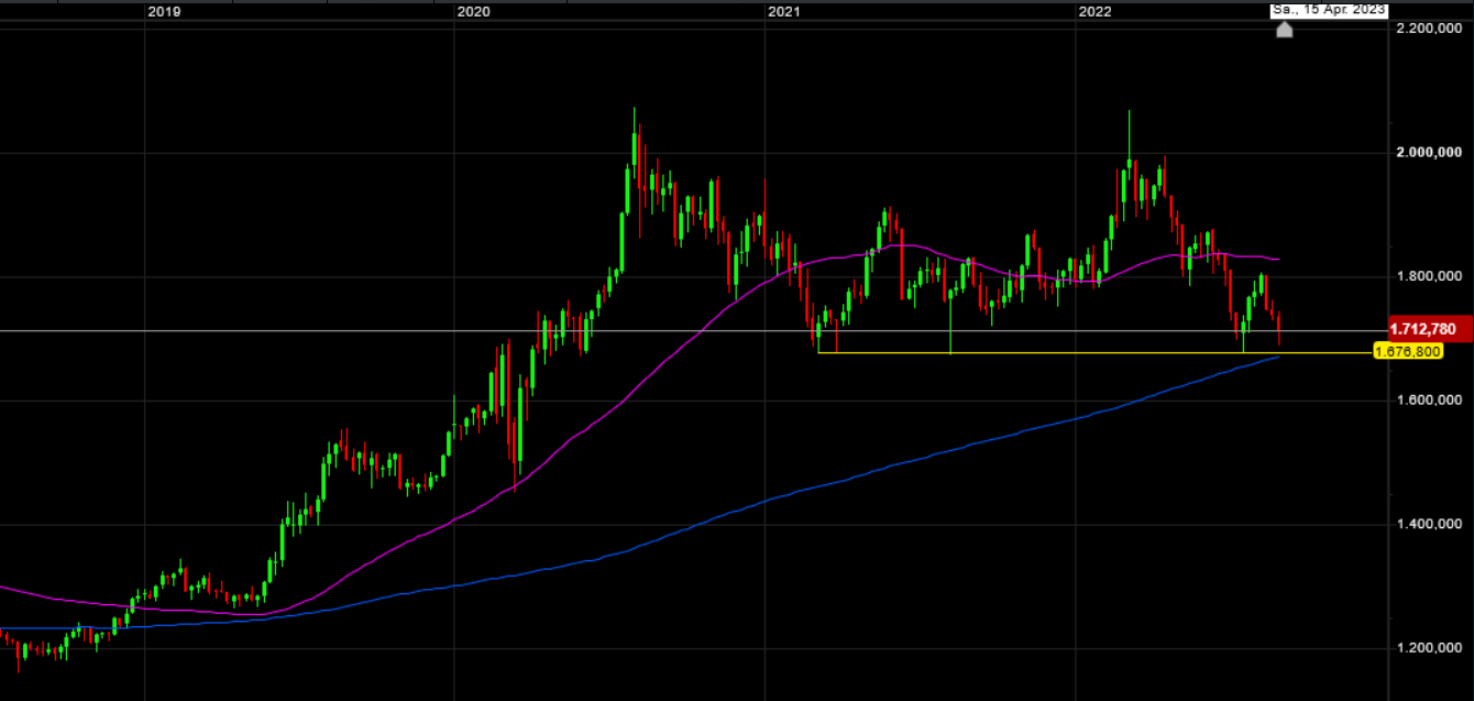 Die besten Gold-/Silberminen auf der Welt 1331007