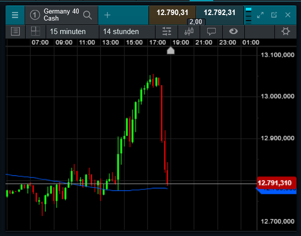 Die besten Gold-/Silberminen auf der Welt 1331035