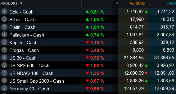Die besten Gold-/Silberminen auf der Welt 1331046