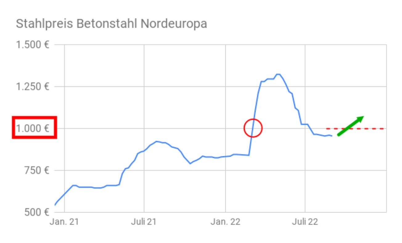 Stahlhersteller - Zykliker 1331229